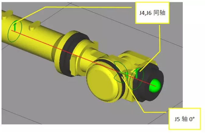 發(fā)那科機器人奇異點的解決方法